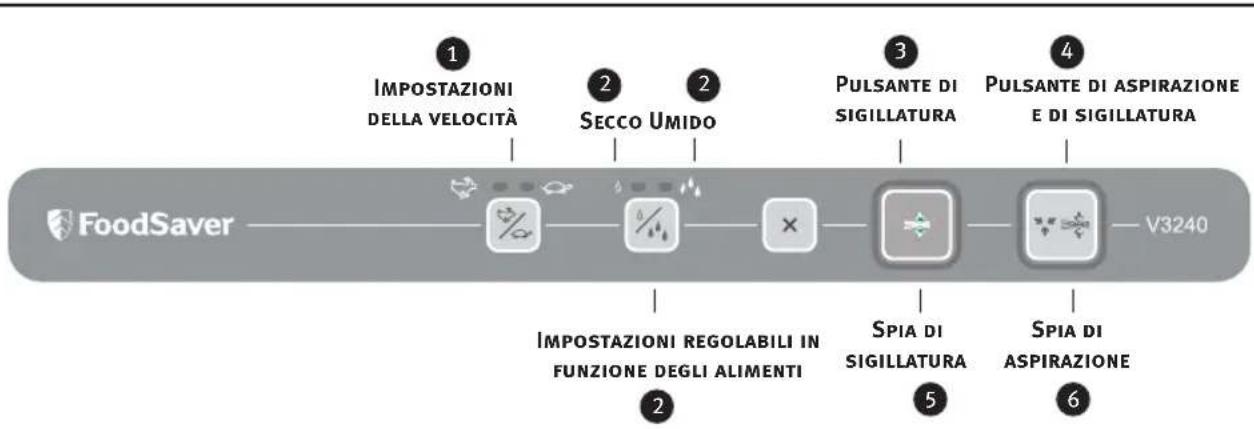 FOODSAVER V3240 - Caratteristiche dell'apparecchio FoodSaver® - 1