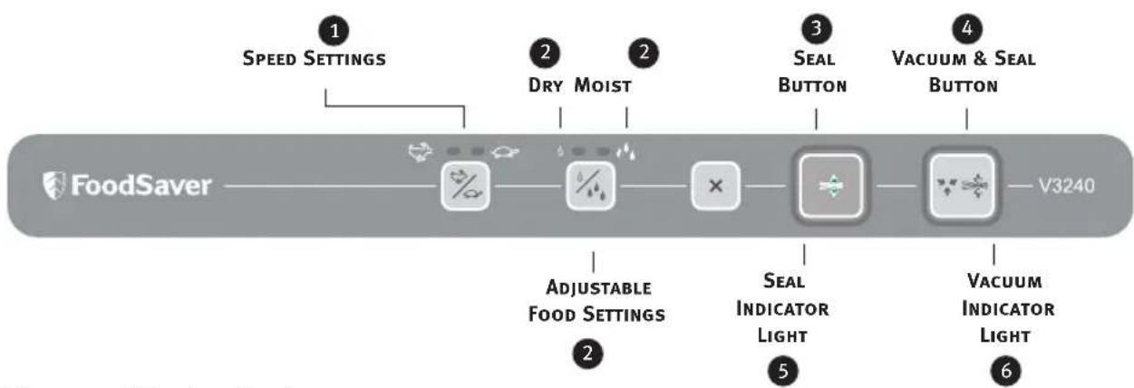 FOODSAVER V3240 - Features of Your FoodSaver® Appliance - 1