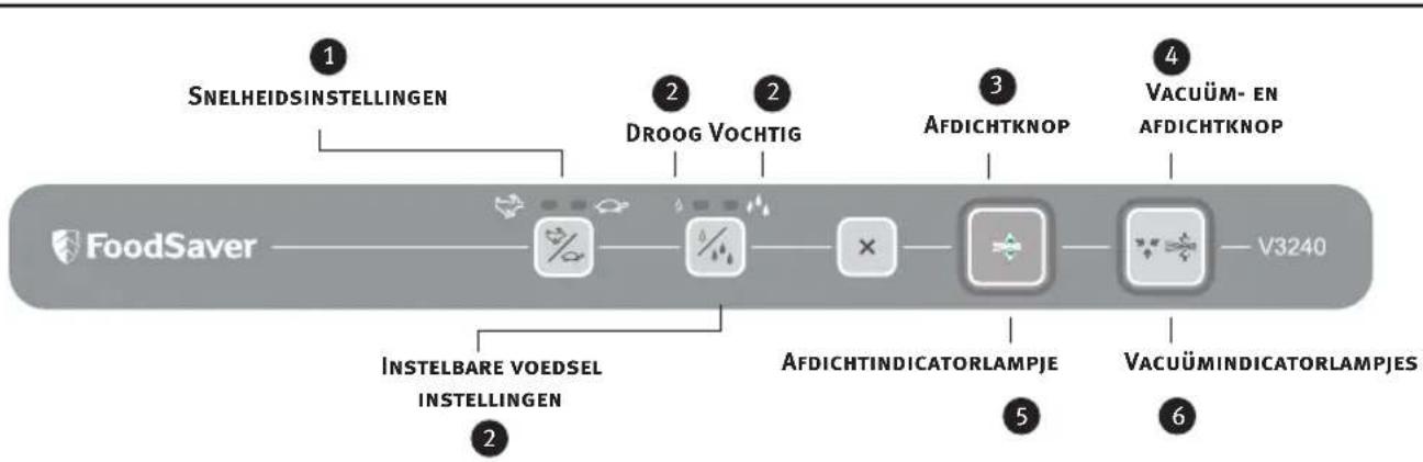 FOODSAVER V3240 - Functies van uw FoodSaver® -apparaat - 1