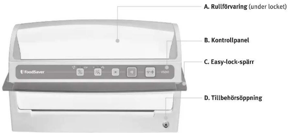 FOODSAVER V3240 - Varforvakuumforpackning? - 1