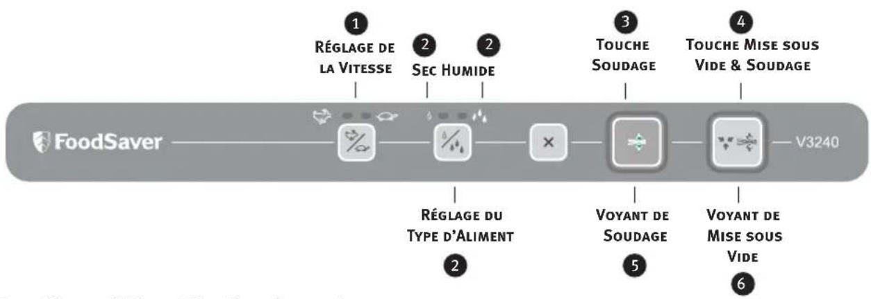 FOODSAVER V3240 - Pourquoi emballer sous vide? - 3