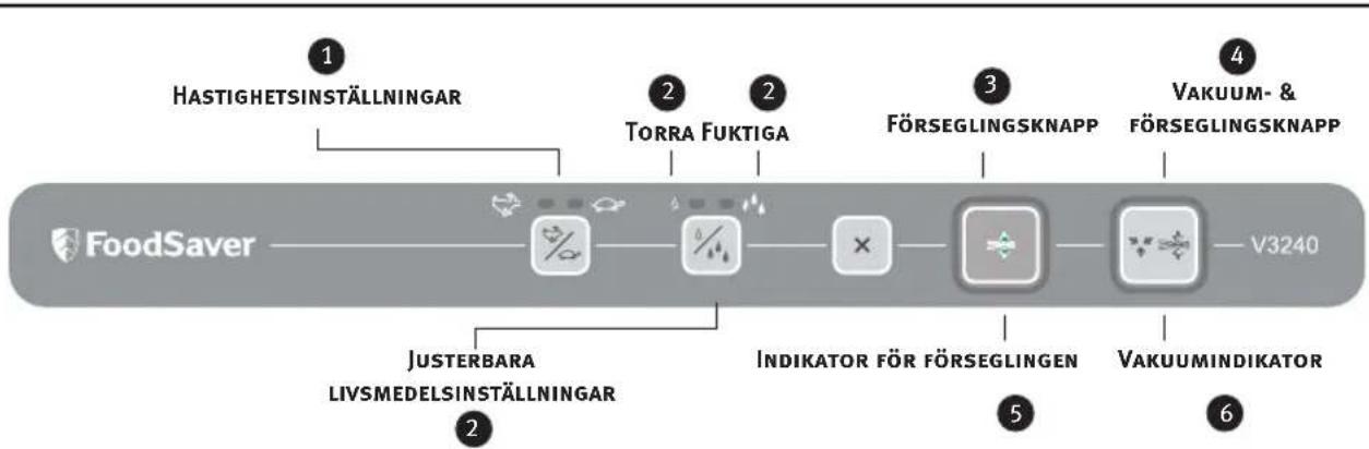 FOODSAVER V3240 - Funktionerna i din FoodSaver® Apparat - 1