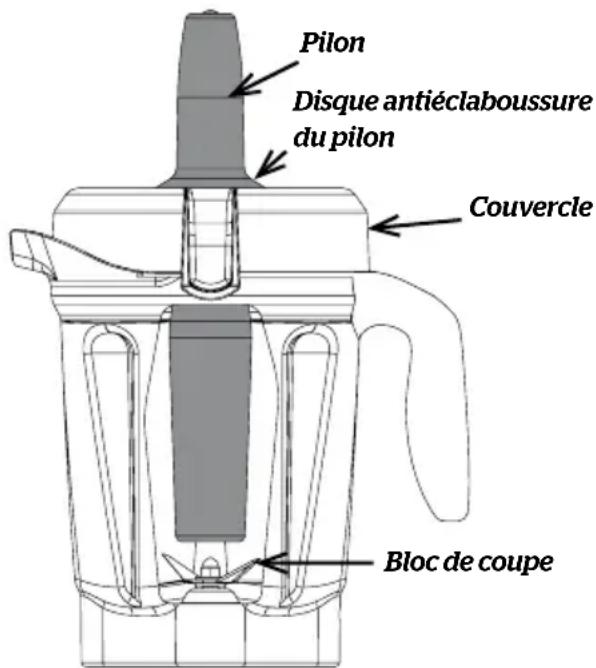 Vitamix 780 - IMPORTANT! - 1