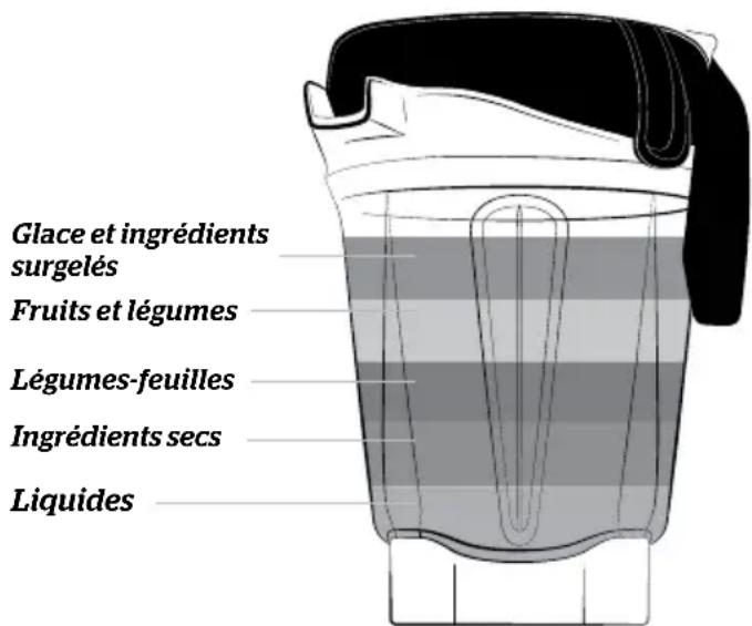 Vitamix 780 - Récipient pour couteau humide - 1