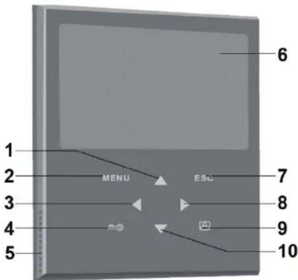 HQ SECPH360 - Description du monitreur interieur : - 1
