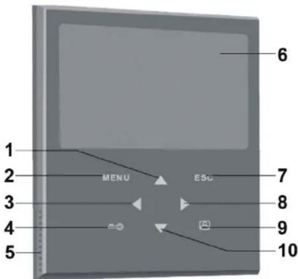 HQ SECPH360 - Description of the indoor monitor: - 1