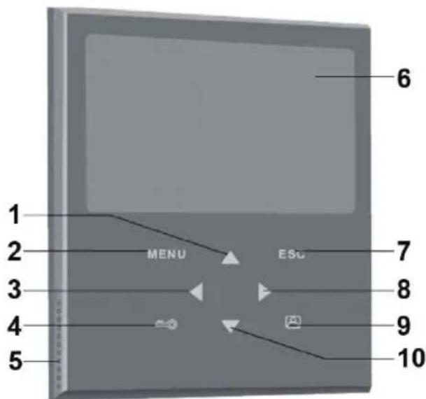 HQ SECPH360 - A belteri monitor leirasa: - 1
