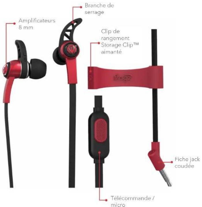 IFROGZ Bolt - Écouteurs SUMMIT Écouteurs de sport sécurisés 1999 € PDR - 1
