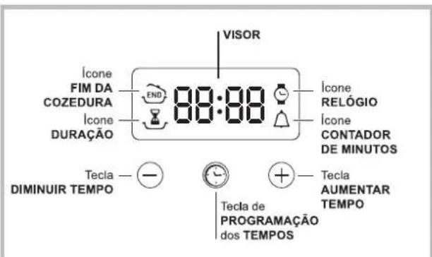 HOTPOINT FKS 610 XHA S - Planeamento de uma duração com início posterior - 1