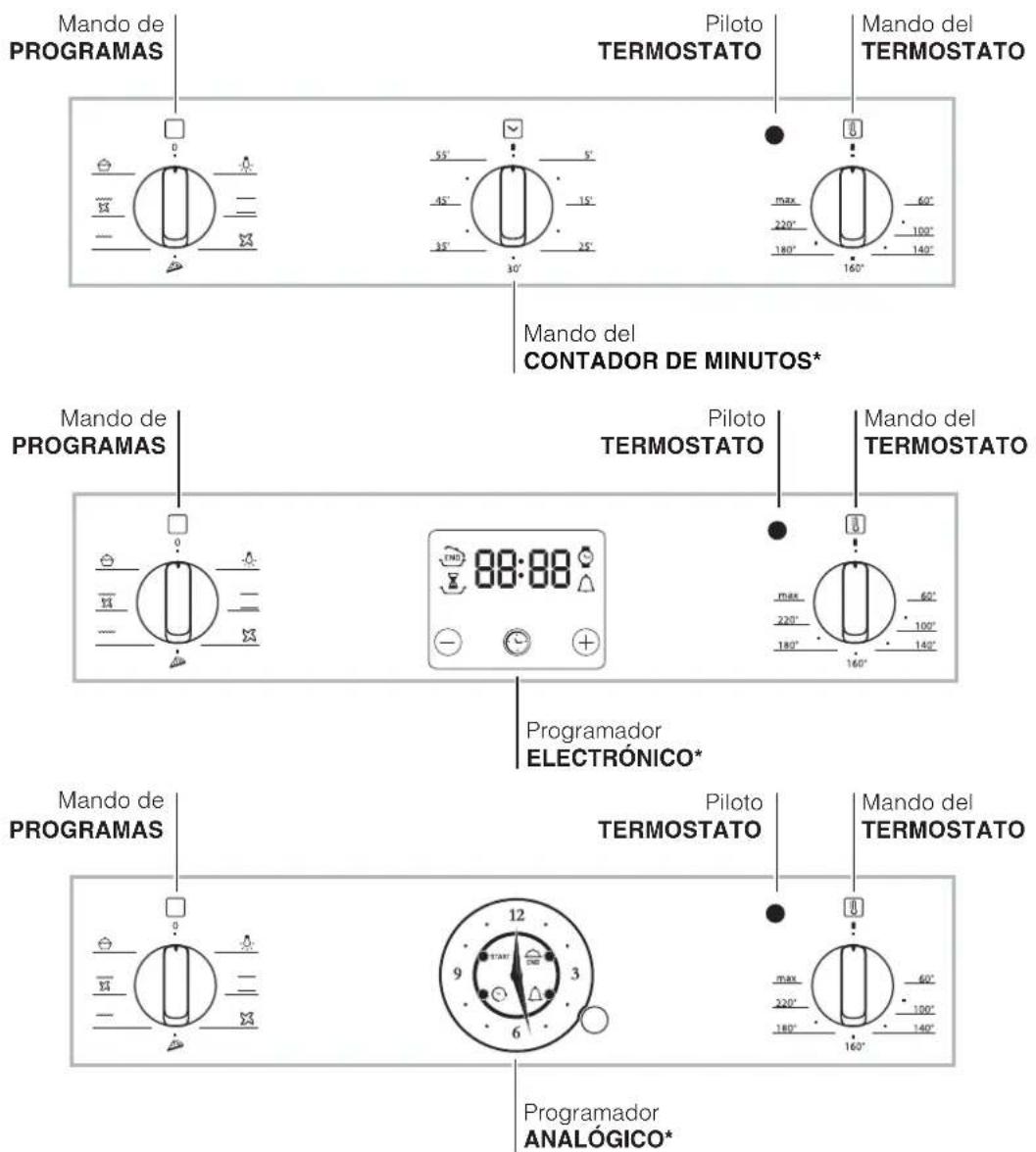 HOTPOINT FKS 610 XHA S - Conexión del cable de alimentación eléctrica a la red - 2