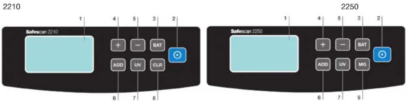 Safescan 2250 - Painéis de controlo - 1