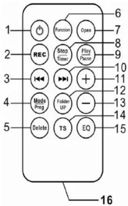 THOMSON TT400CD - Telecommande - 1