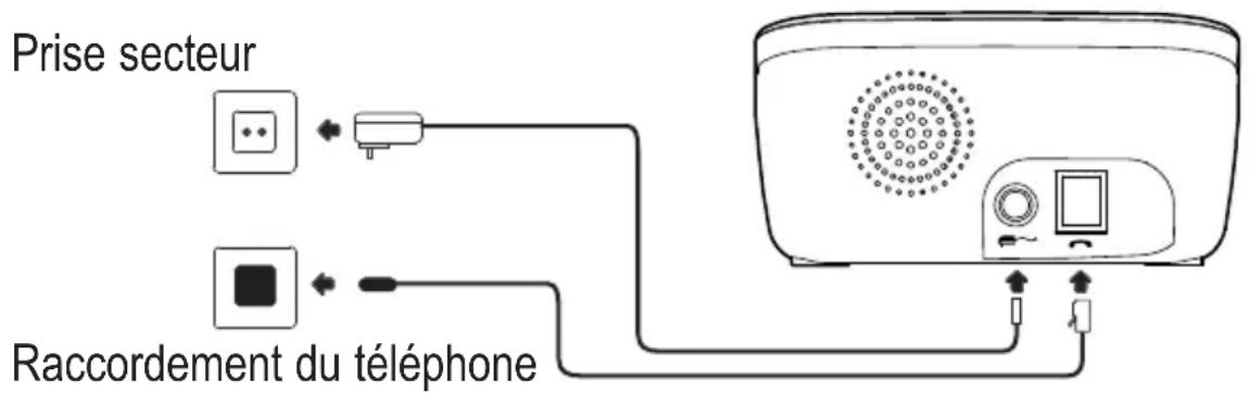 Amplicomms BIGTEL 202 - Brancher la base - 1