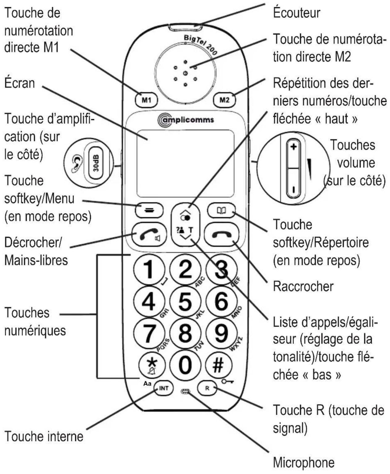 Amplicomms BIGTEL 202 - ÉLÉMENTS DE COMMANDE - 1