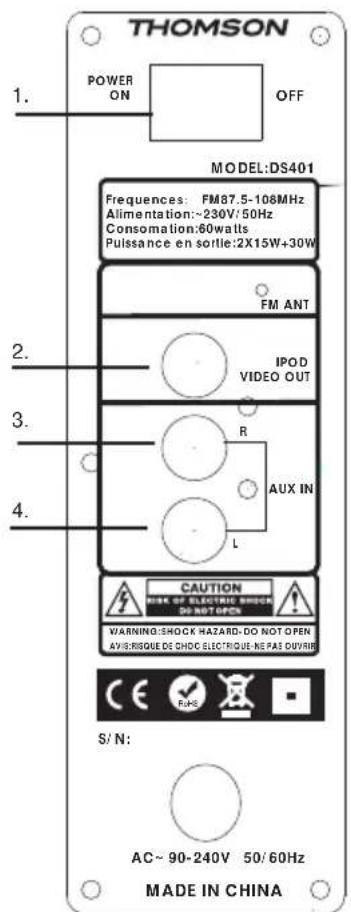 THOMSON DS401 - Panneau arrière - 1