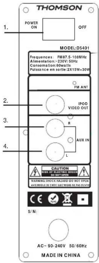 THOMSON DS401 - Panel posterior - 1