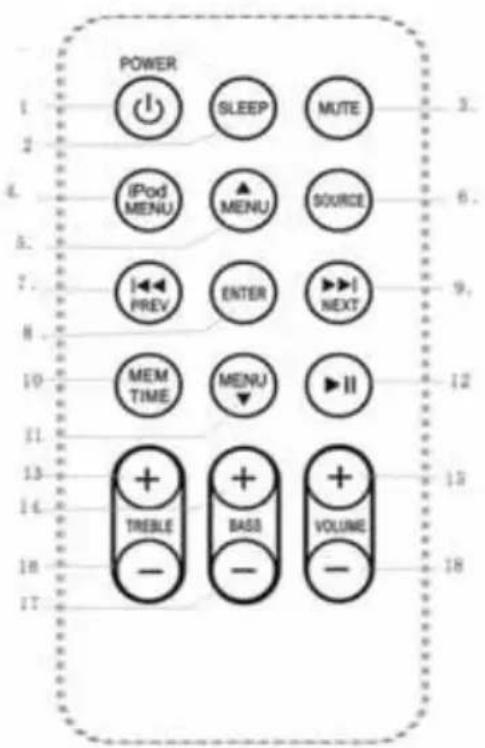 THOMSON DS401 - Fernbedienung - 1