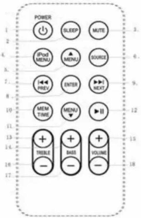 THOMSON DS401 - Afstandsbediening - 1