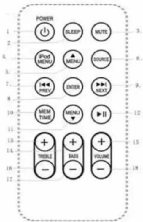 THOMSON DS401 - Remote Control - 2