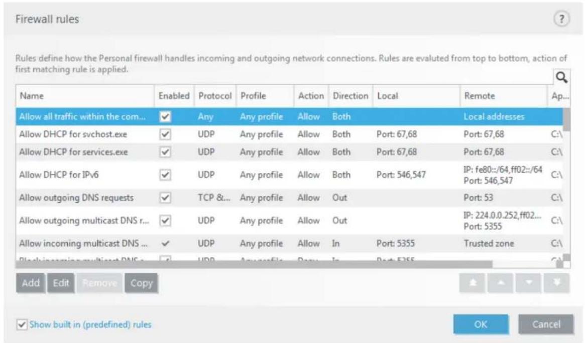 Firewall rules Rules define how the Personal firewall handles incoming and outgoing network connections. Rules are evaluated from top to bottom, action of first matching rule is applied. Name Enabled Protocol Profile Action Direction Local Remote Ap... Allow all traffic within the com... ✓ Any Any profile Allow Both Local addresses Allow DHCP for svchost.exe ✓ UDP Any profile Allow Both Port: 67,68 Port: 67,68 C:\ Allow DHCP for services.exe ✓ UDP Any profile Allow Both Port: 67,68 Port: 67,68 C:\ Allow DHCP for IPv6 ✓ UDP Any profile Allow Both Port: 546,547 IP: fe80::/64,ff02::/64 C:\ Allow outgoing DNS requests ✓ TCP &... Any profile Allow Out Port: 53 C:\ Allow outgoing multicast DNS r... ✓ UDP Any profile Allow Out Port: 224.0.0.252,ff02... C:\ Allow incoming multicast DNS ... ✓ UDP Any profile Allow In Port: 5355 Trusted zone C:\ Block incoming multicast DNS o... ✓ UDP Any profile Days In Port: 5355 C:\ Add EditRemove Copy Show built in (predefined) rules OK Cancel