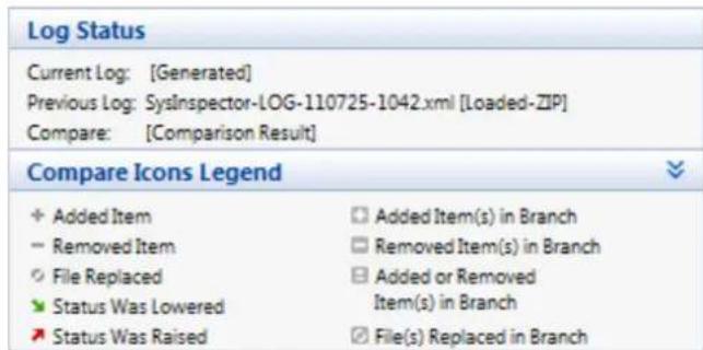 Log Status Current Log: [Generated] Previous Log: SysInspector-LOG-110725-1042.xml [Loaded-ZIP] Compare: [Comparison Result] Compare Icons Legend + Added Item - Removed Item ○ File Replaced ➤ Status Was Lowered ➤ Status Was Raised □ Added Item(s) in Branch □ Removed Item(s) in Branch ■ Added or Removed Item(s) in Branch □ File(s) Replaced in Branch
