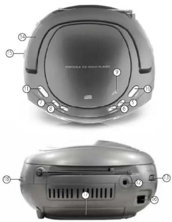 AudioSonic CD1582 - IDENTIFICAZIONE DELLE PARTI - 2
