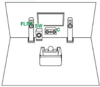 ONKYO TXNR5100 - ■ Système 3.1 + ZONE B SPEAKER - 1