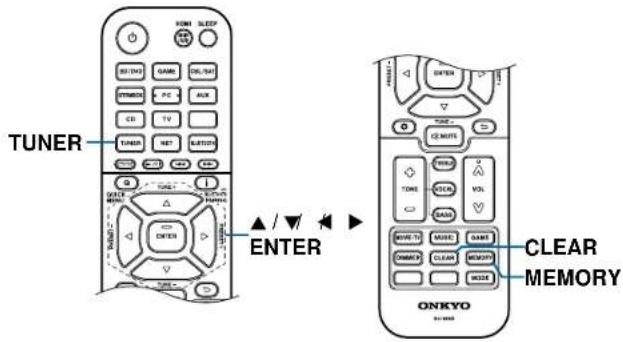 ONKYO TXNR5100 - ■ Procédure d'enregistrement - 1