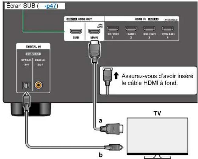 ONKYO TXNR5100 - Raccorder le téléviseur - 1