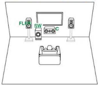 ONKYO TXNR5100 - Système 3.1 (Bi-amplification des enceintes) - 1
