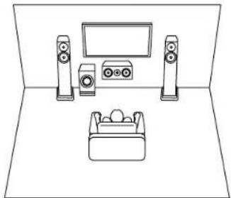 ONKYO TXNR5100 - Système 3.1 Il s'agit d'un système à 3.1 canaux qui combine les enceintes avant avec l'enceinte centrale et le caisson de basse. - 1