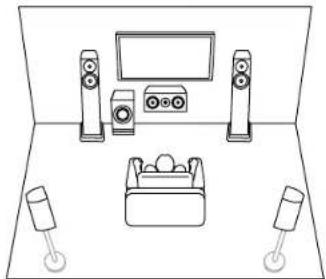 ONKYO TXNR5100 - Disposition d'enceinte - 1