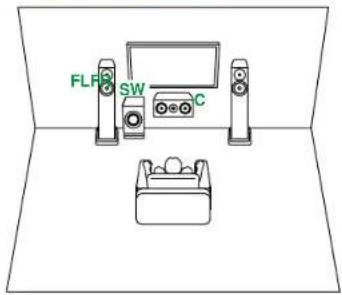 ONKYO TXNR5100 - Branchements d'enceinte - 1