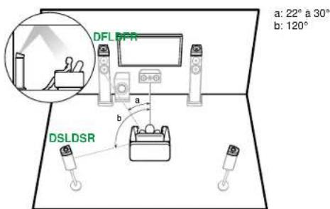 ONKYO TXNR5100 - Installation d'enceintes - 2