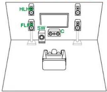 ONKYO TXNR5100 - Système 3.1.2 (Bi-amplification des enceintes) - 1