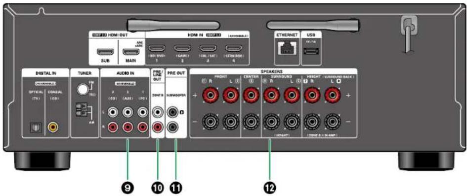 ONKYO TXNR5100 - Panneau arrière - 11