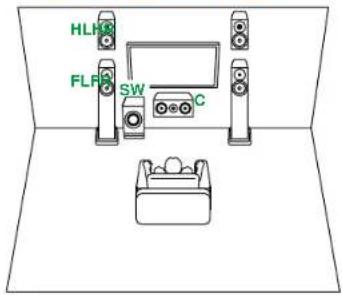 ONKYO TXNR5100 - Branchements d'enceinte - 1