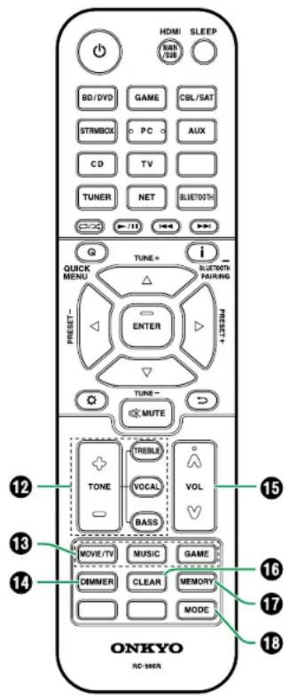 ONKYO TXNR5100 - Télécommande - 1