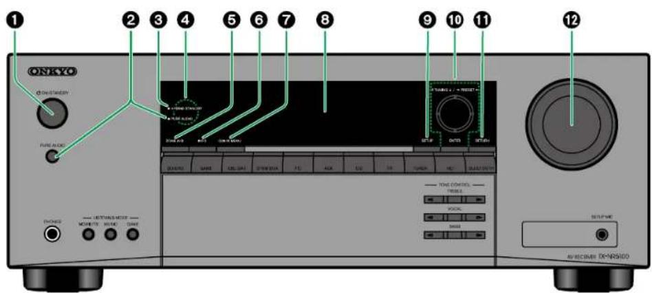 ONKYO TXNR5100 - Panneau frontal - 1