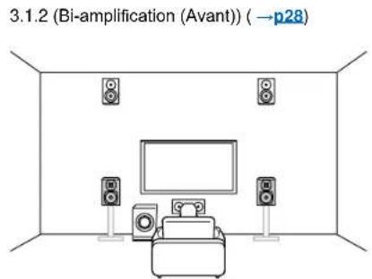 ONKYO TXNR5100 - Système 3.1.2 - 5