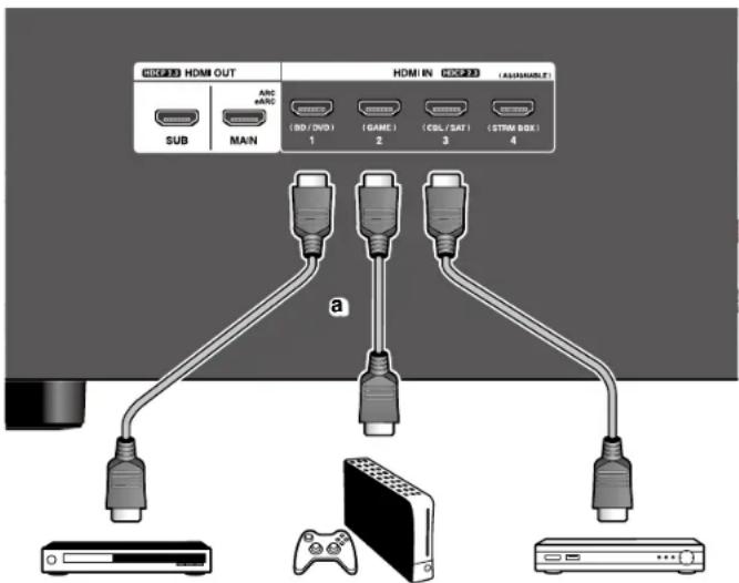 ONKYO TXNR5100 - Raccorder un appareil AV avec prise HDMI - 1