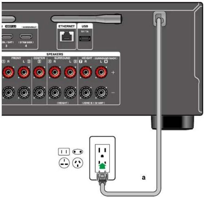 ONKYO TXNR5100 - Branchement du cordon d'alimentation - 1