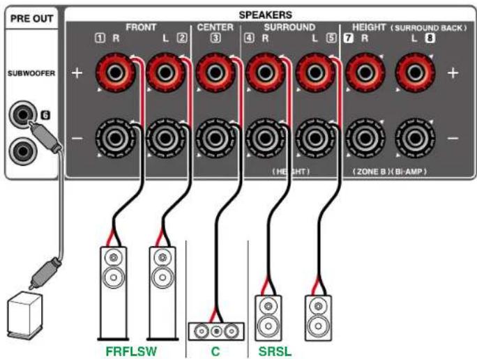 ONKYO TXNR5100 - Branchements d'enceinte - 3