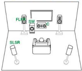 ONKYO TXNR5100 - Système 5.1 (Bi-amplification des enceintes) - 1