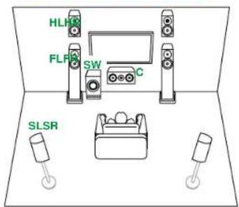 ONKYO TXNR5100 - Branchements d'enceinte - 1