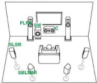 ONKYO TXNR5100 - Branchements d'enceinte - 1