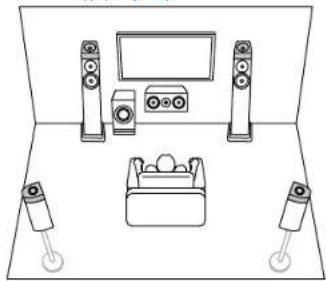 ONKYO TXNR5100 - Système 5.1.2 - 3