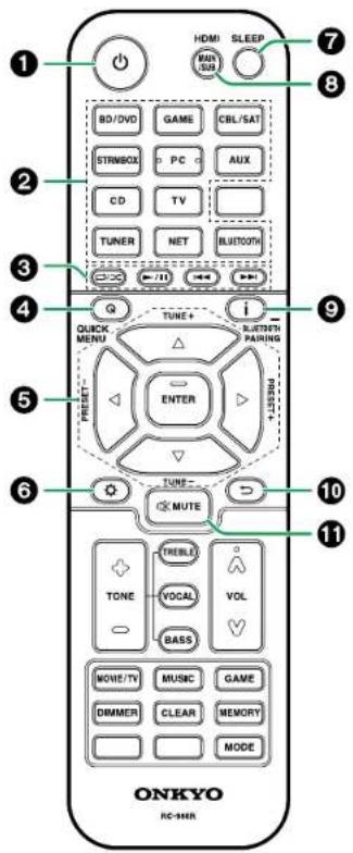 ONKYO TXNR5100 - Télécommande - 1