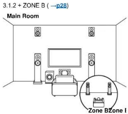 ONKYO TXNR5100 - Système 3.1.2 - 4