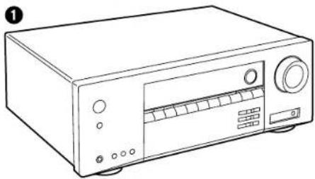 ONKYO TXNR5100 - Ce que contient la boîte - 1